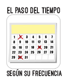 TIEMPO FRECUENCIA