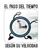 VELOCIDAD DEL TIEMPO