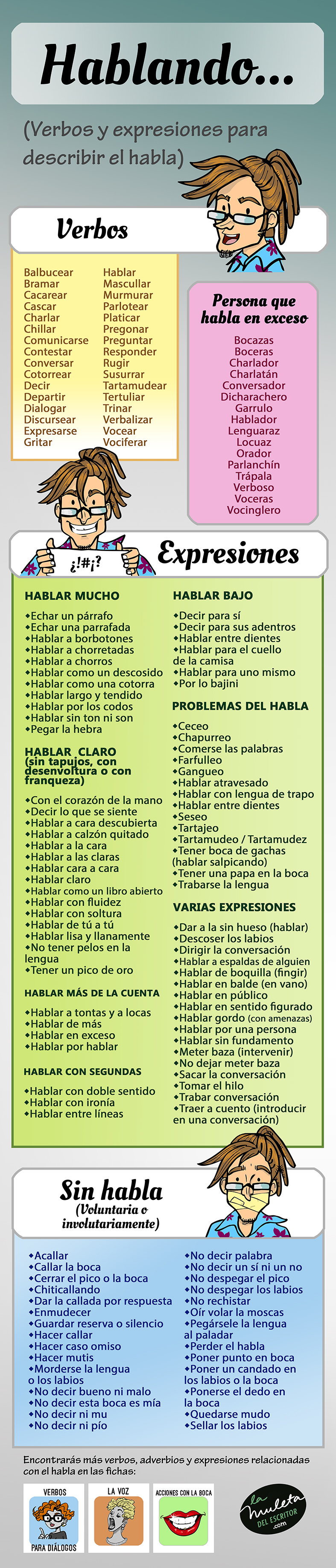 hablando expresiones del habla