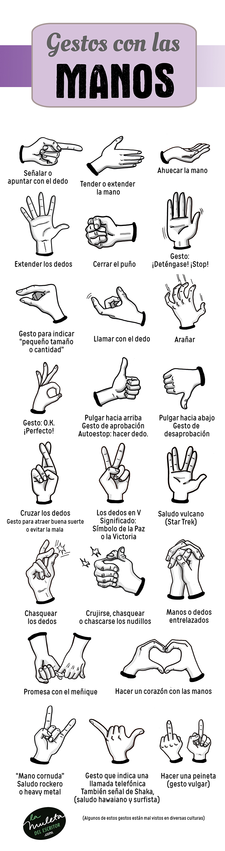 gestos con las manos ficha