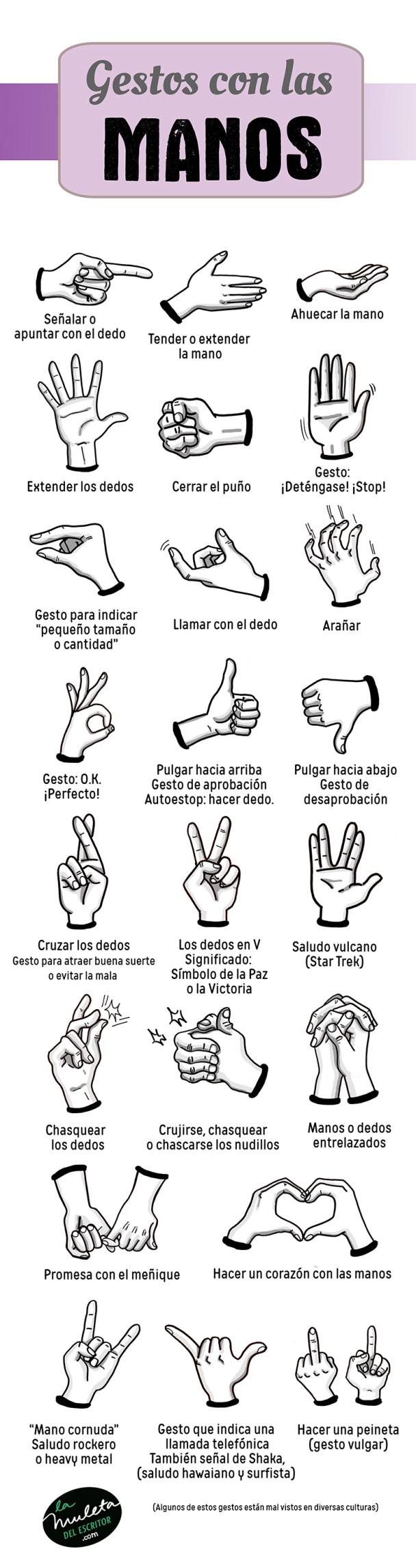 gestos con las manos ficha