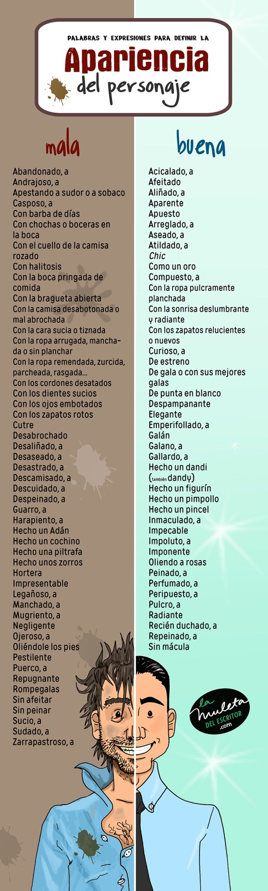 ficha apariencia personaje