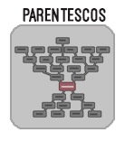 boton parentescos