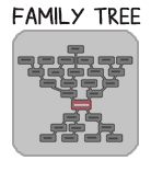 button family tree