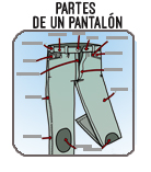 boton partes de un pantalón
